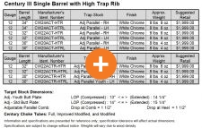 Century-III HTR &nbsp; (Trap Single)&nbsp;  High Trap Rib schematic