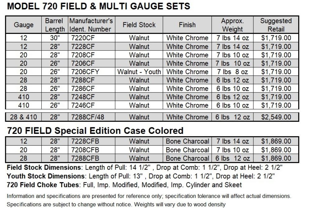 720 Field Over Under large schematic