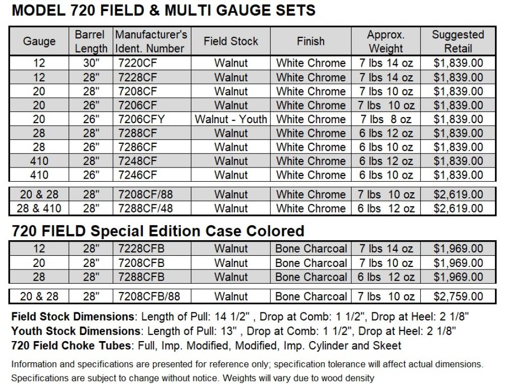 720 Field Over Under large schematic
