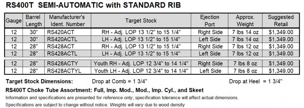 RS400 Target large schematic