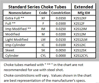 12ga Standard Series | SKB Shotguns